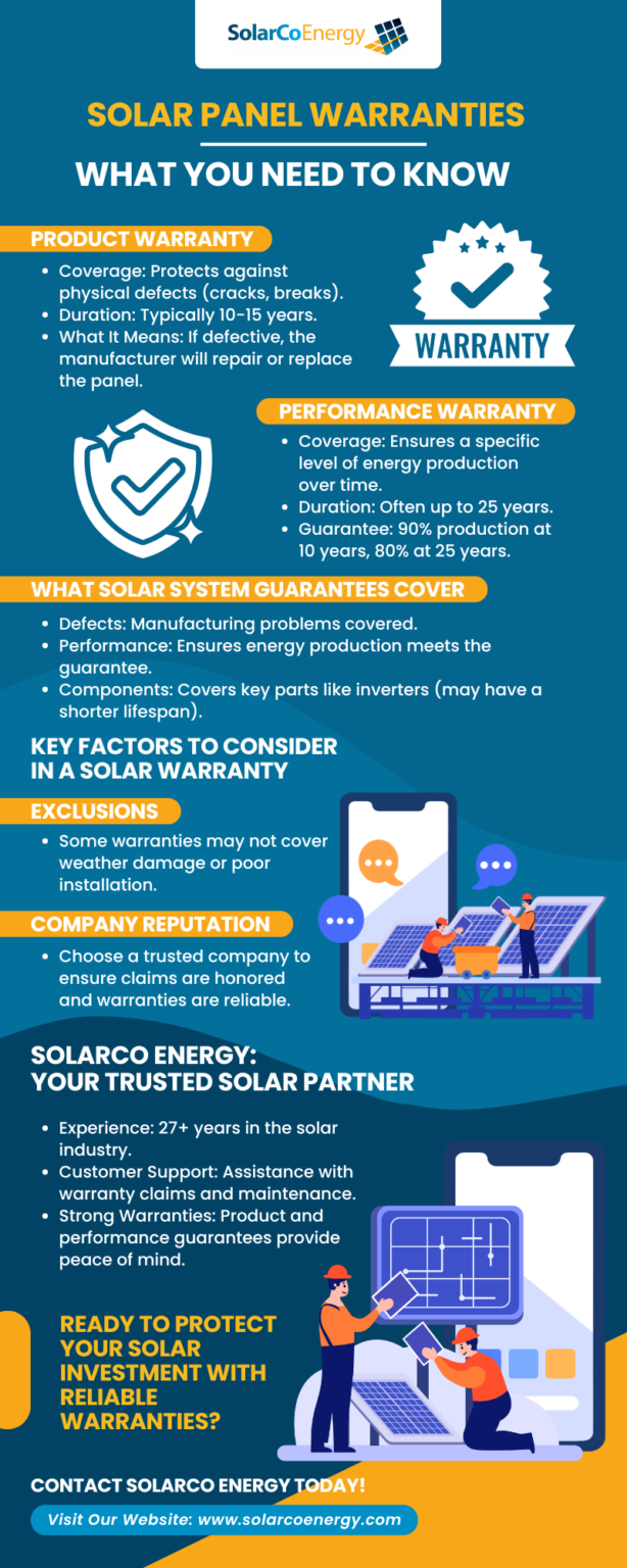 California Solar Panel Installation & Warranty Guide