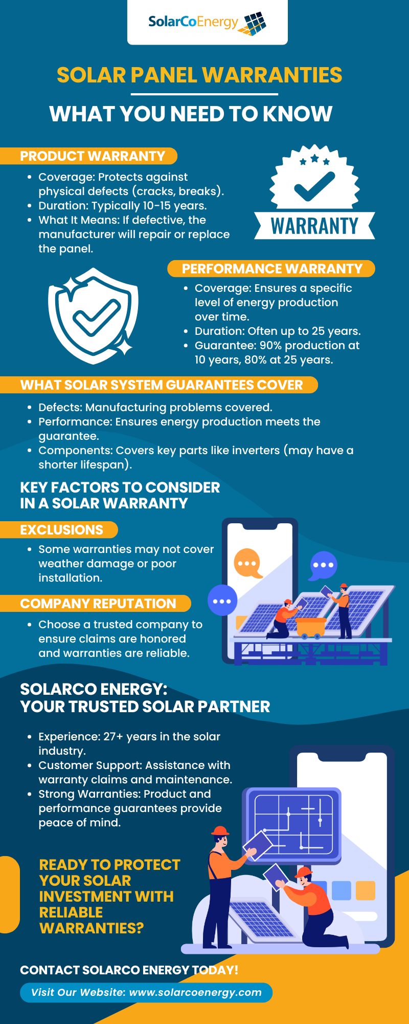Solar Panel Warranties